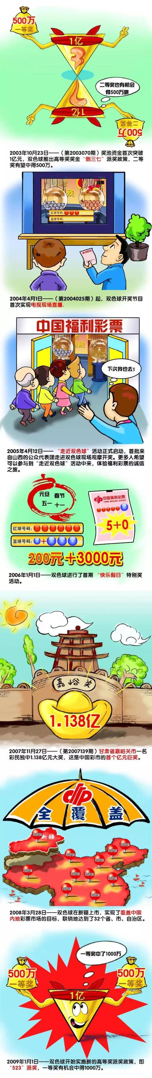 在经历了疫情的过去13年时间里，我们拿到了50个冠军，足球和篮球方面各拿到了25个冠军，这其中包括了5个足球欧冠冠军以及3个篮球欧冠冠军。